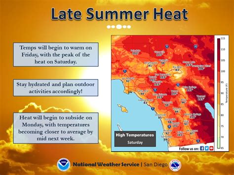 Triple digit temps to hit Southern California by Fourth of July